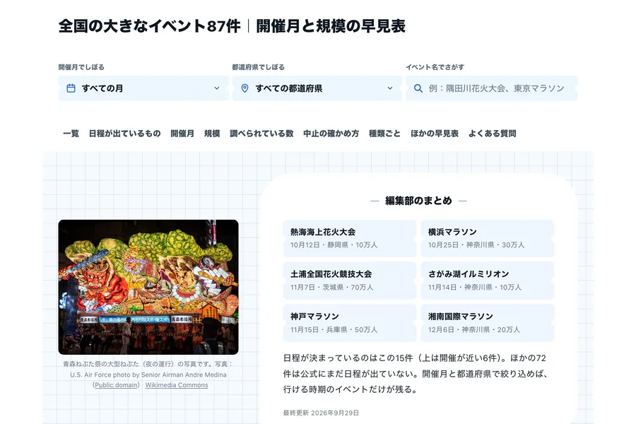 イベントの早見表の画面