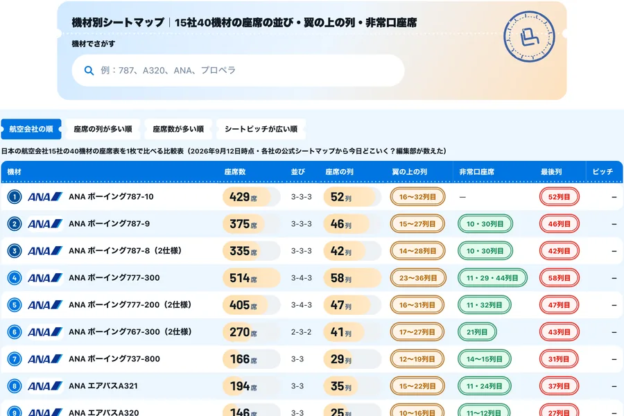 機材別シートマップの画面
