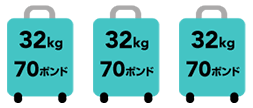 32kg70ポンドと書かれたスーツケースのアイコン3個