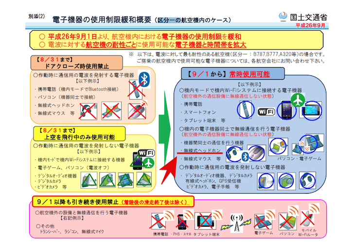 国土交通省の資料。電子機器の使用制限の緩和の概要を段階ごとに示した図