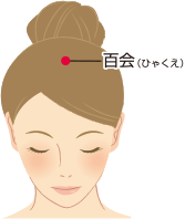頭頂部にある百会のつぼの位置を示したイラスト