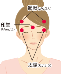 顔にある印堂と頷厭と太陽のつぼの位置を示したイラスト