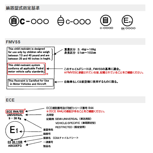 チャイルドシートの装置型式指定基準の表示の見方を示した図