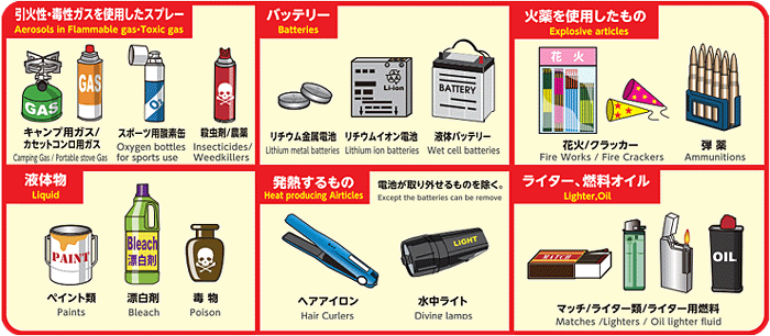 スプレー缶や電池や火薬を使ったものなど制限のある品目を並べた案内図