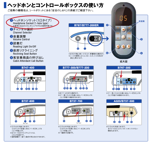 機材ごとのヘッドホンソケットとコントロールボックスの位置を並べた案内図