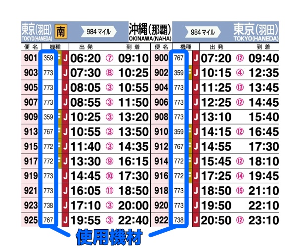時刻表