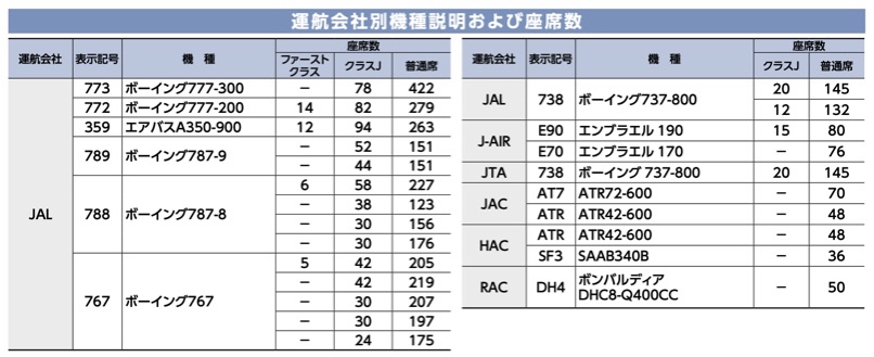 JAL時刻表