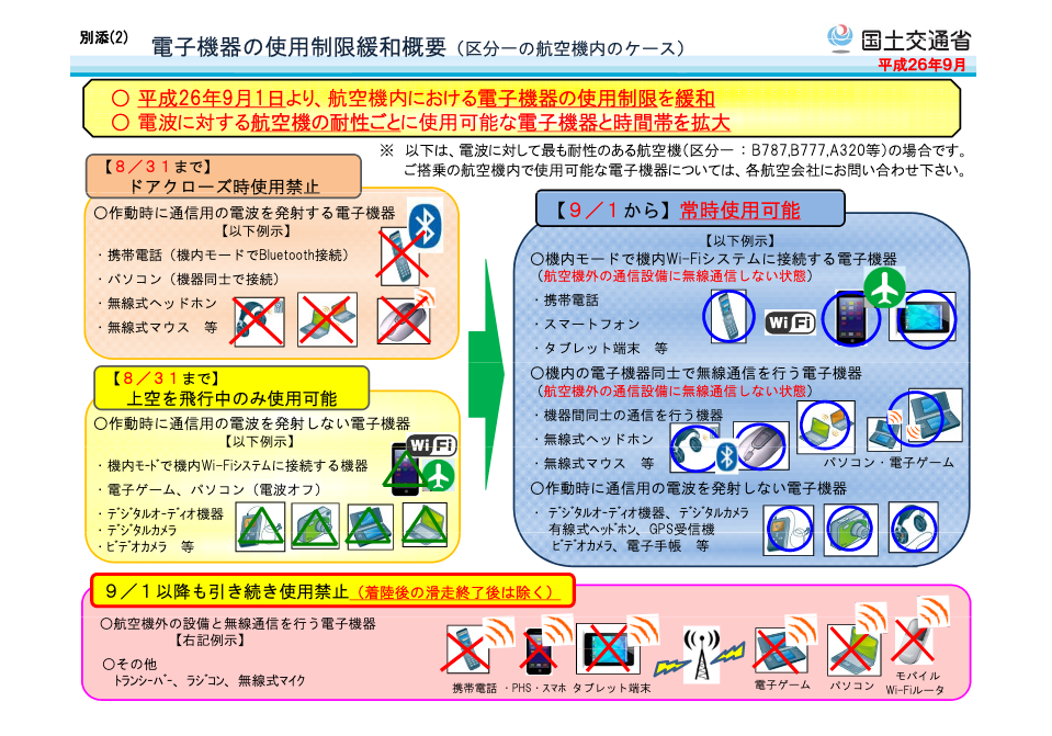 国土交通省の資料。電子機器の使用制限の緩和と概要を段階ごとに示した図