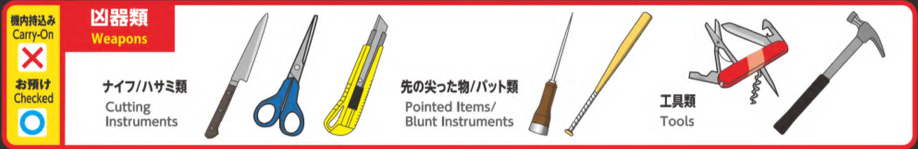 ナイフやはさみや先のとがったものや工具を並べた凶器類の案内図