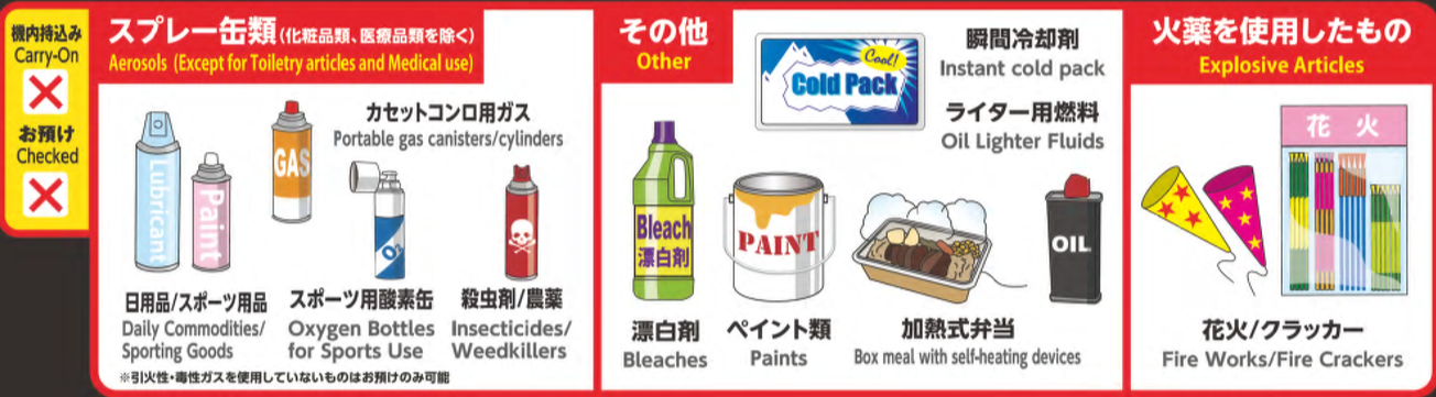 スプレー缶や瞬間冷却剤や花火など制限のある品目を並べた案内図