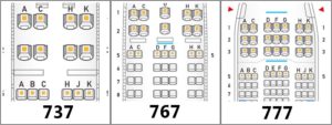 ボーイング737と767と777の座席の並びを比べた図