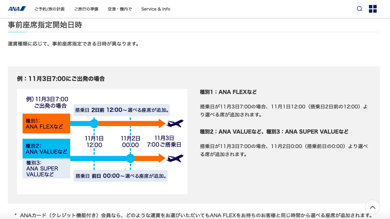 ANAの事前座席指定の開始日時を運賃の種類ごとに示した公式サイトの画面