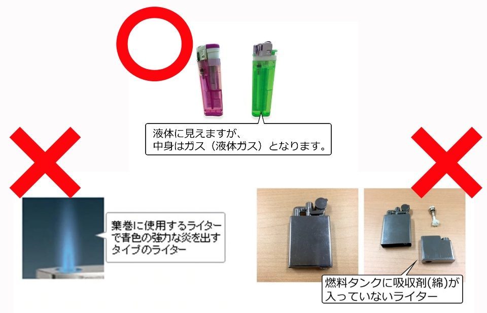 使い捨てライターは丸印で、ターボライターと吸収剤の無いオイルライターは×印で示した比較図