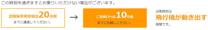 保安検査場は20分前まで、搭乗口へは10分前までと示した図