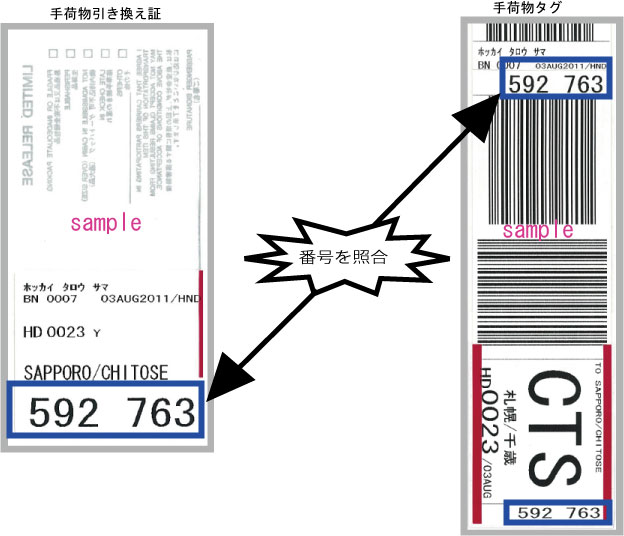 手荷物引換証と手荷物タグの番号を照合することを示した図