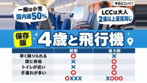 ４歳児と楽しい飛行機の旅へ！４歳の壁から機内での過ごし方まで