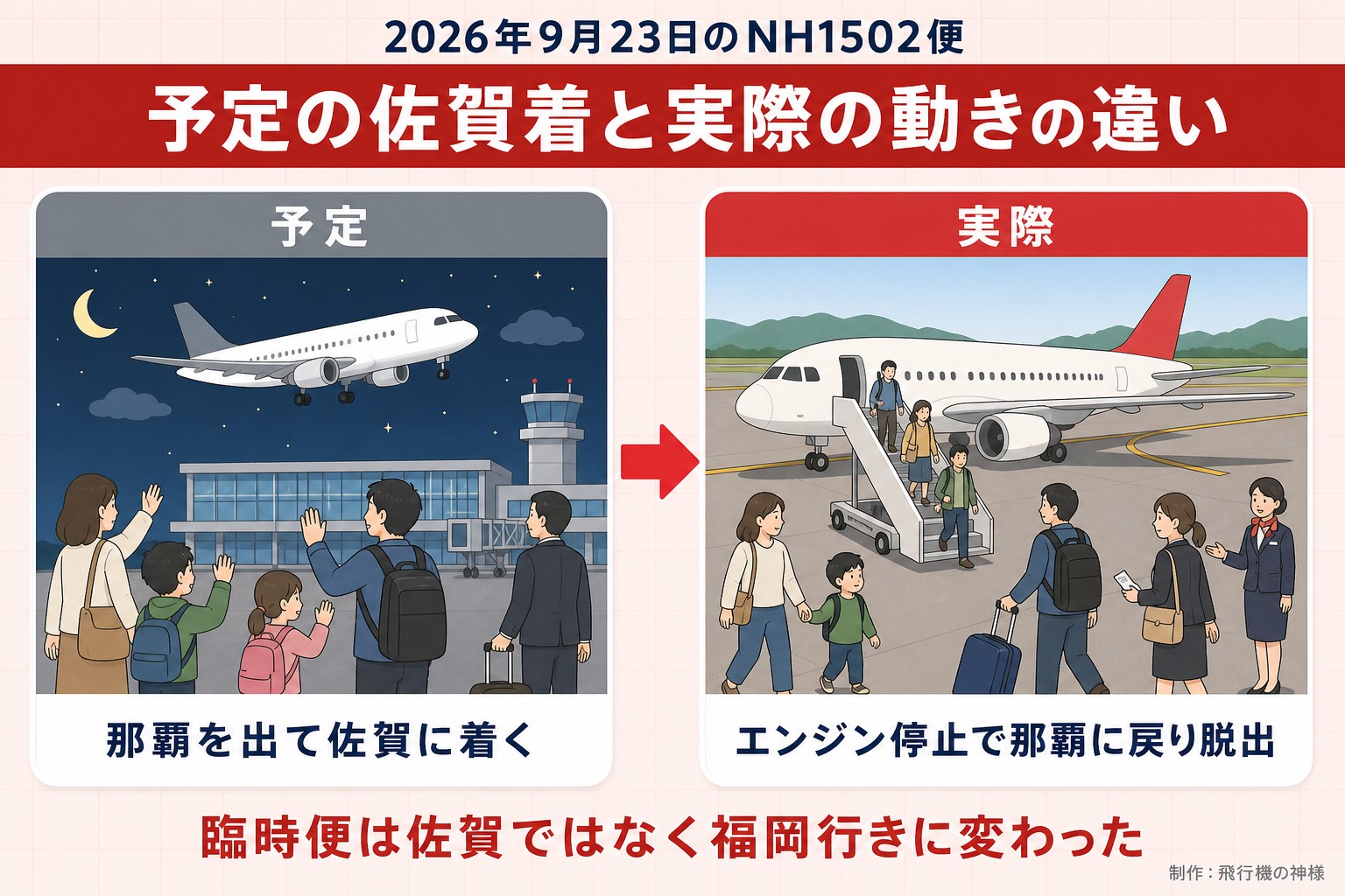 2026年9月23日のNH1502便。予定の佐賀着と実際の動きの違い。予定。那覇を出て佐賀に着く。実際。エンジン停止で那覇に戻り脱出。臨時便は佐賀ではなく福岡行きに変わった。今日どこいく?が作ったイラスト図解(前と後の場面)