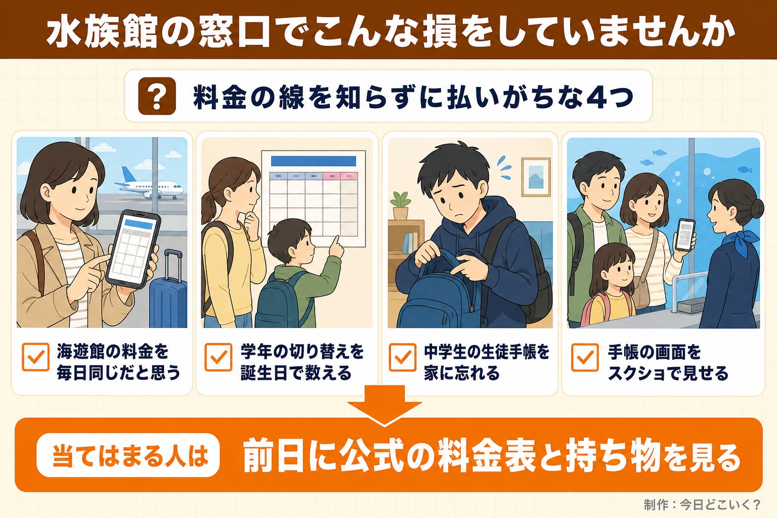 水族館の窓口でこんな損をしていませんか。料金の線を知らずに払いがちな4つ。海遊館の料金を毎日同じだと思う。学年の切り替えを誕生日で数える。中学生の生徒手帳を家に忘れる。手帳の画面をスクショで見せる。当てはまる人は。前日に公式の料金表と持ち物を見る。今日どこいく?が作ったイラスト図解(「こんなことしていませんか」のチェック場面)