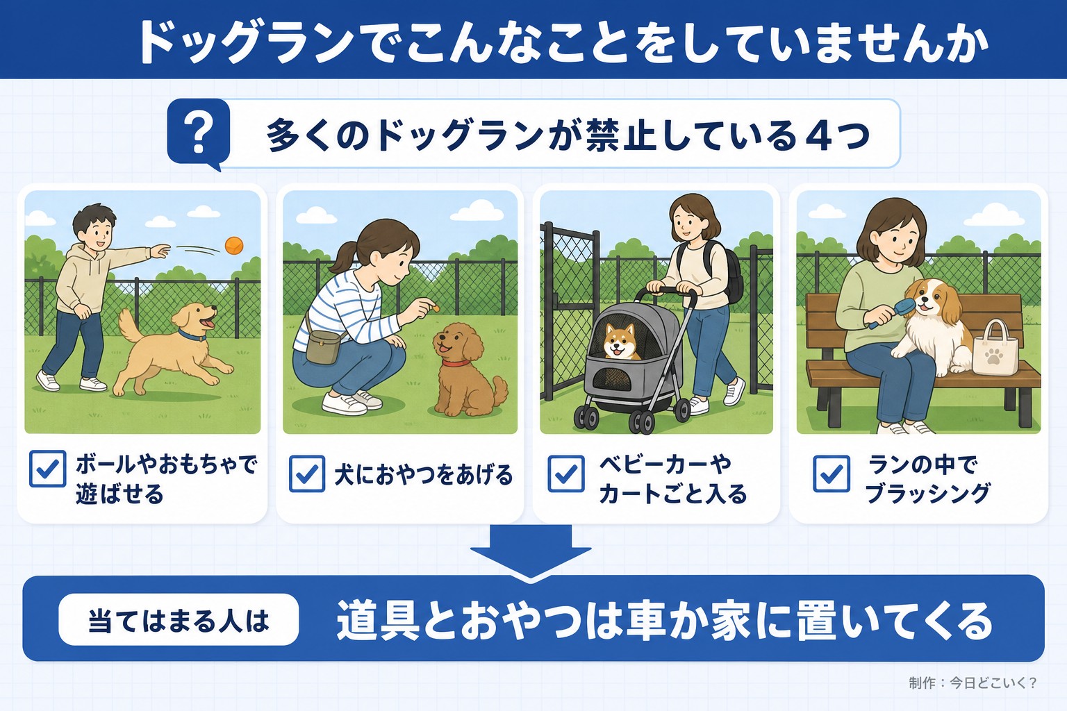 ドッグランでこんなことをしていませんか。多くのドッグランが禁止している4つ。ボールやおもちゃで遊ばせる。犬におやつをあげる。ベビーカーやカートごと入る。ランの中でブラッシング。当てはまる人は。道具とおやつは車か家に置いてくる。今日どこいく？が作ったイラスト図解（「こんなことしていませんか」のチェック場面）