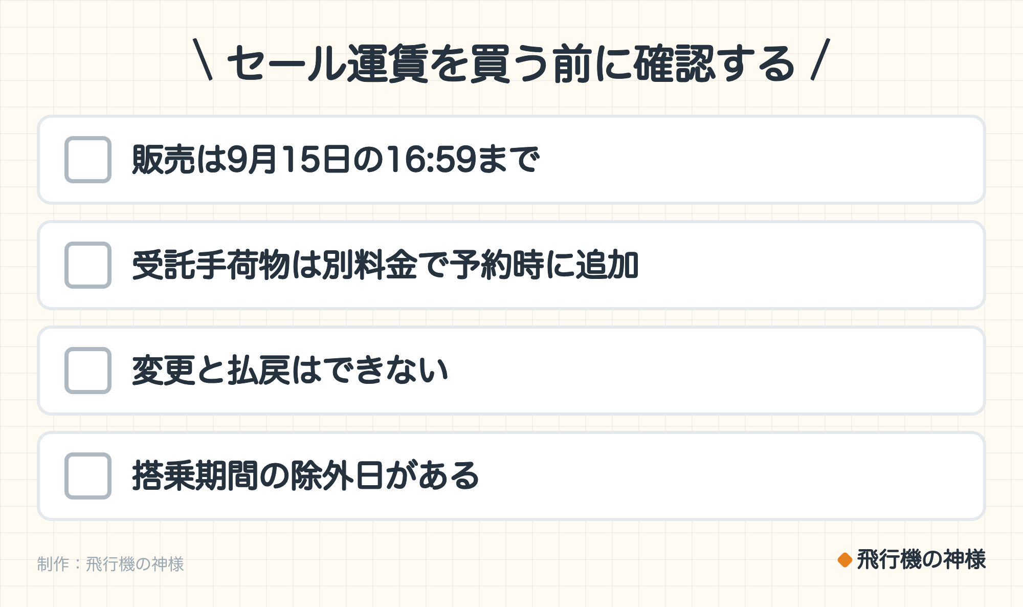 セール運賃を買う前に確認する。販売は9月15日の16:59まで。受託手荷物は別料金で予約時に追加。変更と払戻はできない。搭乗期間の除外日がある。制作:今日どこいく?。