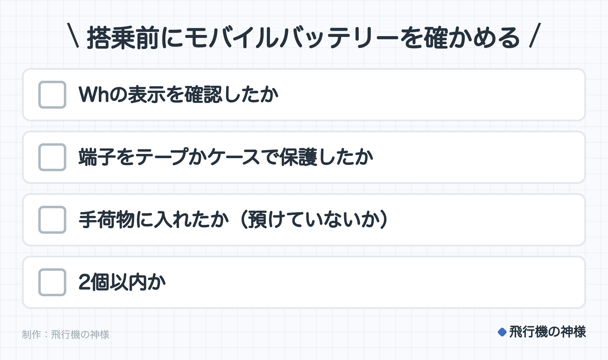 搭乗前にモバイルバッテリーを確かめる。Whの表示を確認したか。端子をテープかケースで保護したか。手荷物に入れたか(預けていないか)。2個以内か。制作:今日どこいく?。