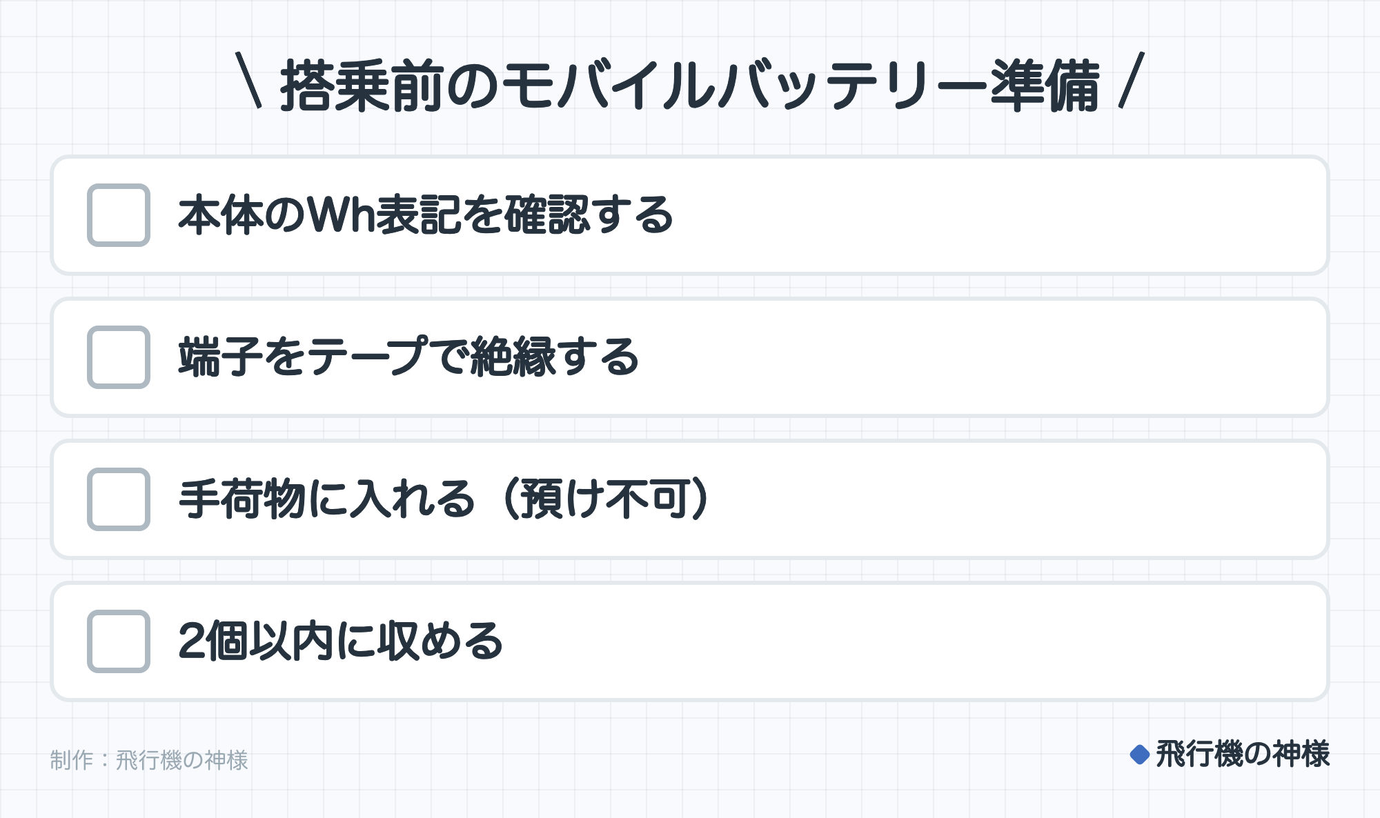 搭乗前のモバイルバッテリー準備。本体のWh表記を確認する。端子をテープで絶縁する。手荷物に入れる（預け不可）。2個以内に収める。制作：今日どこいく？。