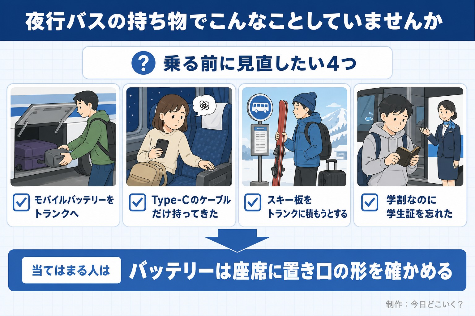 夜行バスの持ち物でこんなことしていませんか。乗る前に見直したい4つ。モバイルバッテリーをトランクへ。Type-Cのケーブルだけ持ってきた。スキー板をトランクに積もうとする。学割なのに学生証を忘れた。当てはまる人は。バッテリーは座席に置き口の形を確かめる。今日どこいく?が作ったイラスト図解(「こんなことしていませんか」のチェック場面)