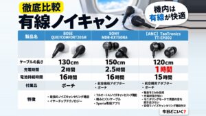 飛行機で大活躍!おすすめ有線ノイズキャンセリングイヤホンとは?