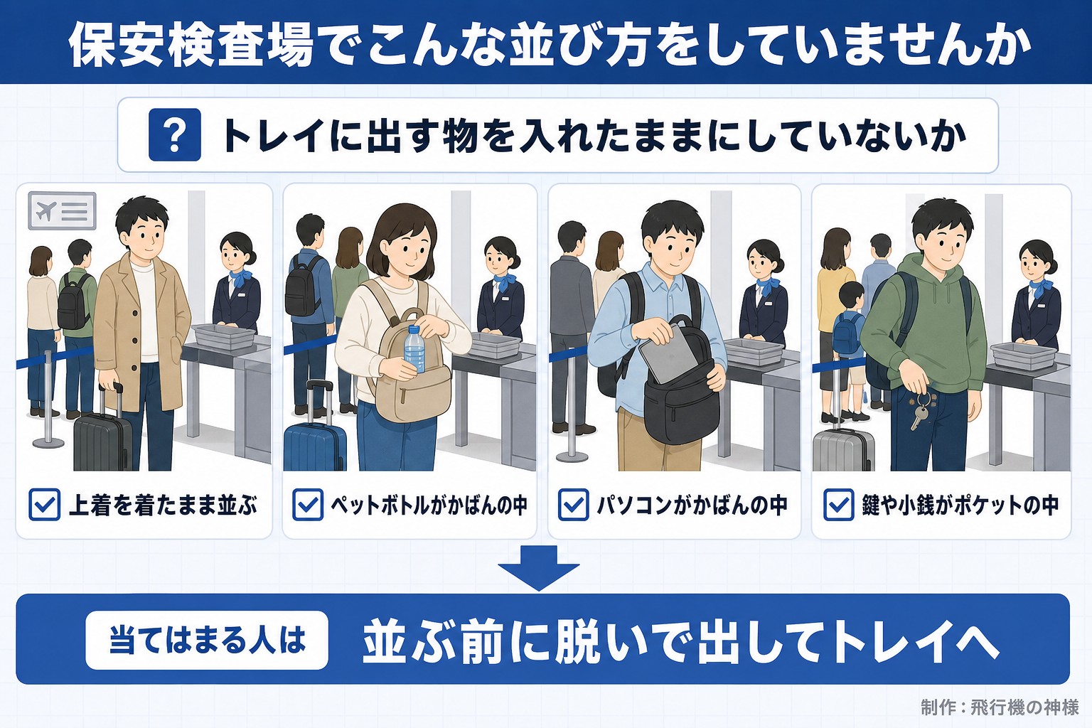 保安検査場でこんな並び方をしていませんか。トレイに出す物を入れたままにしていないか。上着を着たまま並ぶ。ペットボトルがかばんの中。パソコンがかばんの中。鍵や小銭がポケットの中。当てはまる人は。並ぶ前に脱いで出してトレイへ。飛行機の神様が作ったイラスト図解(「こんなことしていませんか」のチェック場面)