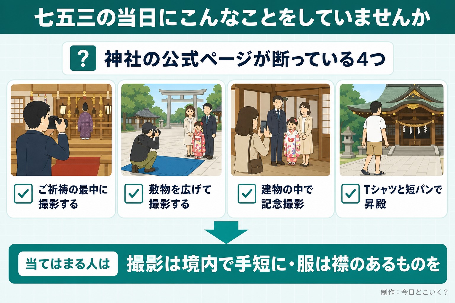 七五三の当日にこんなことをしていませんか。神社の公式ページが断っている4つ。ご祈祷の最中に撮影する。敷物を広げて撮影する。建物の中で記念撮影。Tシャツと短パンで昇殿。当てはまる人は。撮影は境内で手短に・服は襟のあるものを。今日どこいく？が作ったイラスト図解（「こんなことしていませんか」のチェック場面）