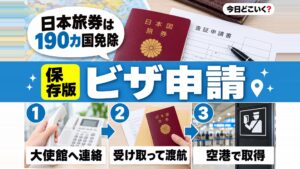 海外旅行にビザは必須?必要な国や提出書類なども合わせて確認しよう!