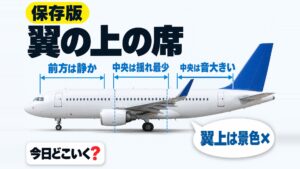 飛行機からの景色を楽しむならどこの座席？場所別に特徴をご紹介