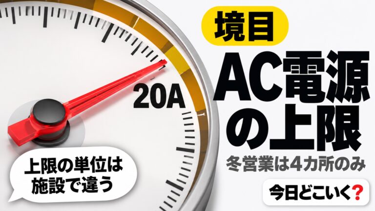 AC電源サイトは20Aか1,500W以下で冬も開くのは4か所
