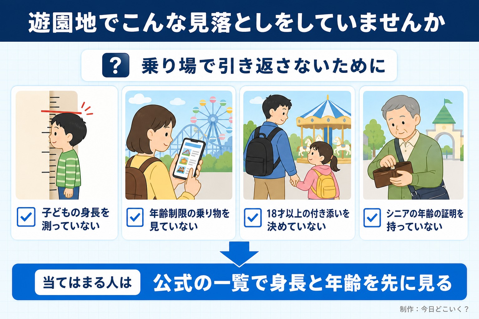 遊園地でこんな見落としをしていませんか。乗り場で引き返さないために。子どもの身長を測っていない。年齢制限の乗り物を見ていない。18才以上の付き添いを決めていない。シニアの年齢の証明を持っていない。当てはまる人は。公式の一覧で身長と年齢を先に見る。今日どこいく？が作ったイラスト図解（「こんなことしていませんか」のチェック場面）
