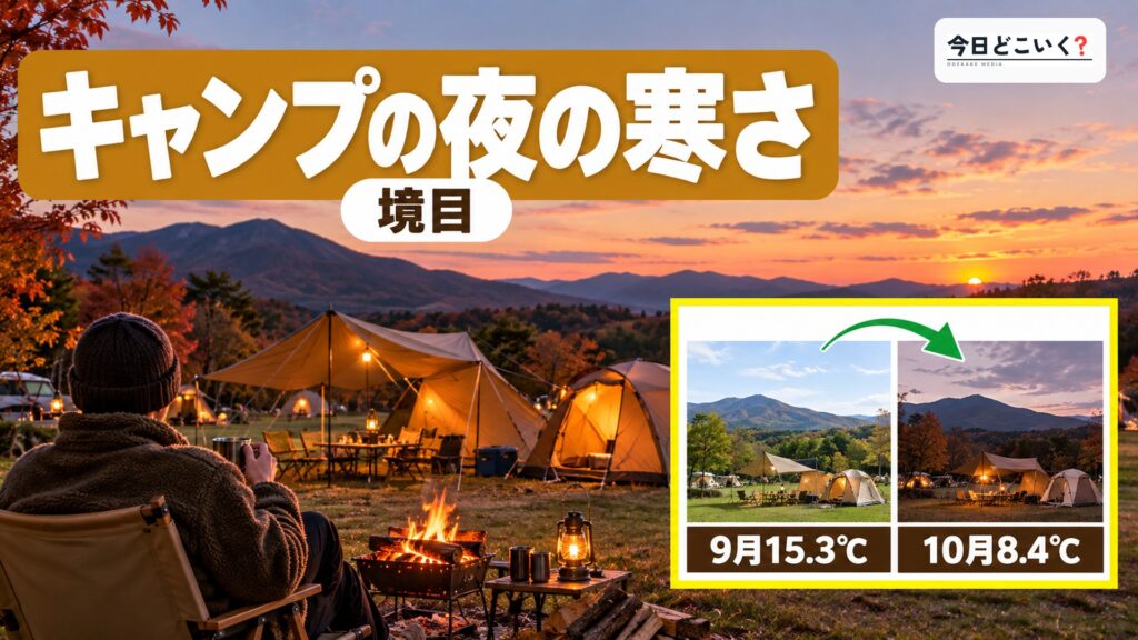 秋キャンプは何月から寒い？高原6か所の夜の最低気温と0℃の境目　図の中の文字: キャンプの夜の寒さ、9月15.3℃、10月8.4℃