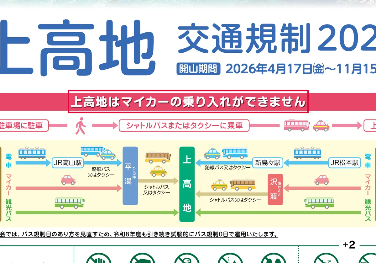 環境省の上高地のマイカー規制案内図 (PDF)の画面。赤い枠の中は「上高地はマイカーの乗り入れができません」