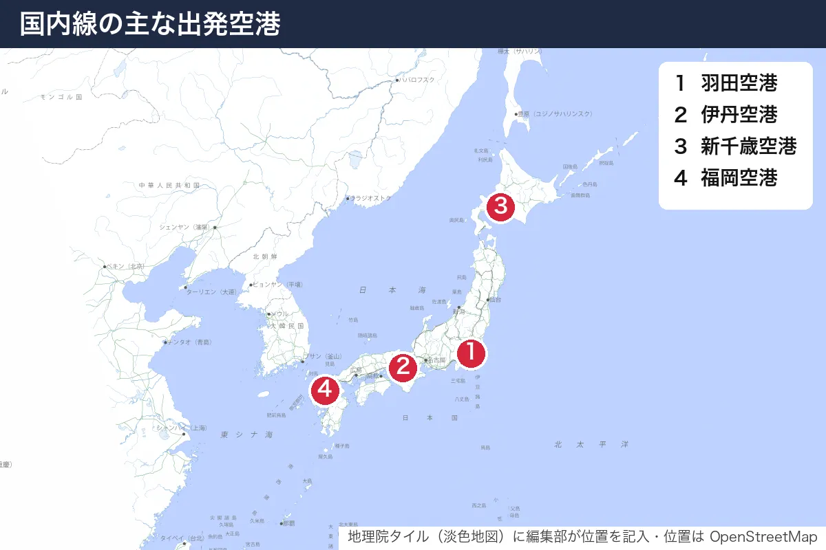 国内線の主な出発空港。地図に番号で示した場所は 1. 羽田空港、2. 伊丹空港、3. 新千歳空港、4. 福岡空港