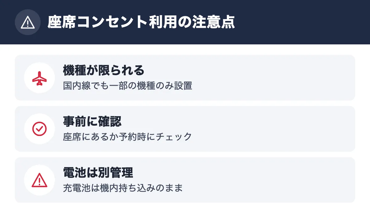座席コンセント利用の注意点。機種が限られる 国内線でも一部の機種のみ設置／事前に確認 座席にあるか予約時にチェック／電池は別管理 充電池は機内持ち込みのまま