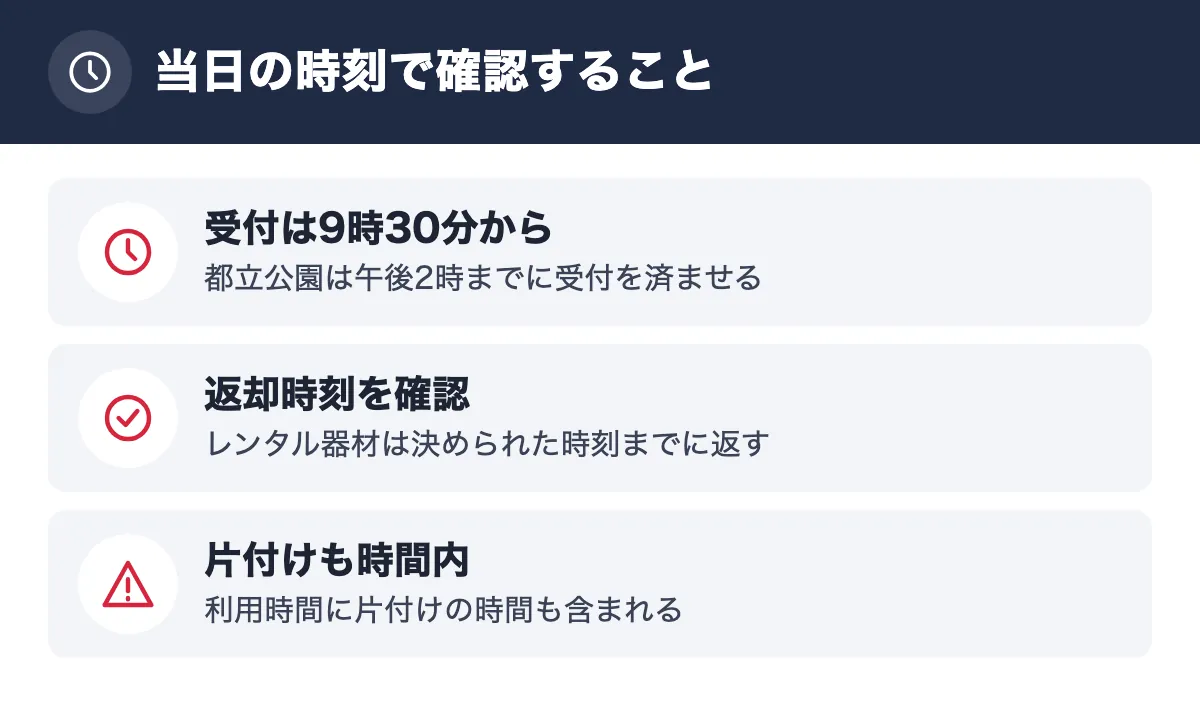 当日の時刻で確認すること。受付は9時30分から 都立公園は午後2時までに受付を済ませる／返却時刻を確認 レンタル器材は決められた時刻までに返す／片付けも時間内 利用時間に片付けの時間も含まれる