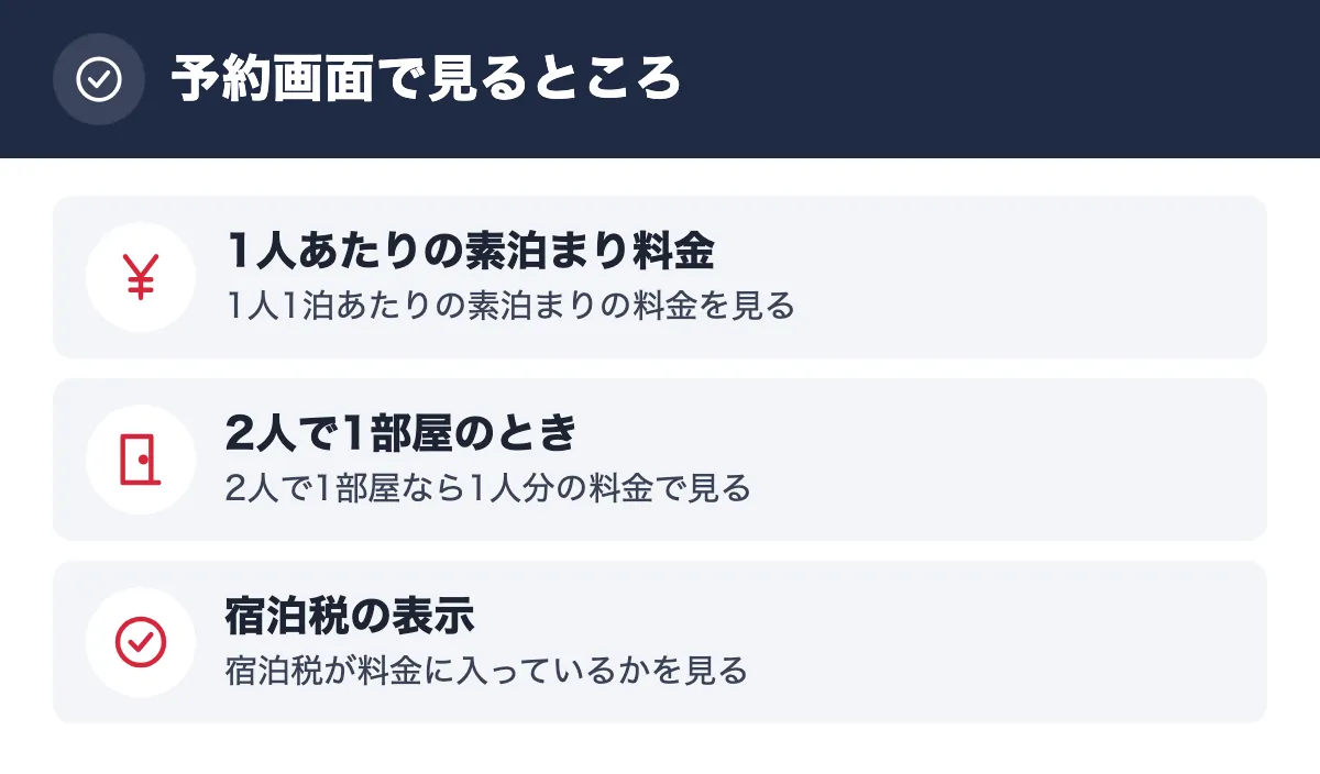 予約画面で見るところ。1人あたりの素泊まり料金 1人1泊あたりの素泊まりの料金を見る／2人で1部屋のとき 2人で1部屋なら1人分の料金で見る／宿泊税の表示 宿泊税が料金に入っているかを見る