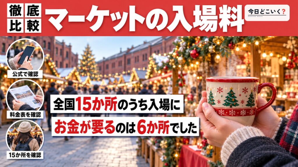 クリスマスマーケットのチケットは要る？2026年の前売りと当日券　図の中の文字: マーケットの入場料、全国15か所のうち入場に、お金が要るのは6か所でした