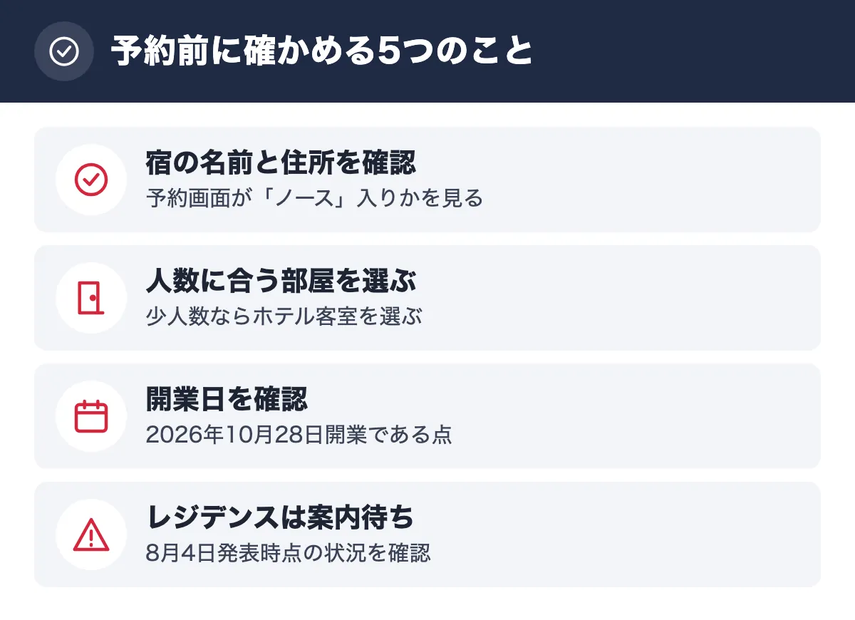 予約前に確かめる5つのこと。宿の名前と住所を確認 予約画面が「ノース」入りかを見る/人数に合う部屋を選ぶ 少人数ならホテル客室を選ぶ/開業日を確認 2026年10月28日開業である点/レジデンスは案内待ち 8月4日発表時点の状況を確認
