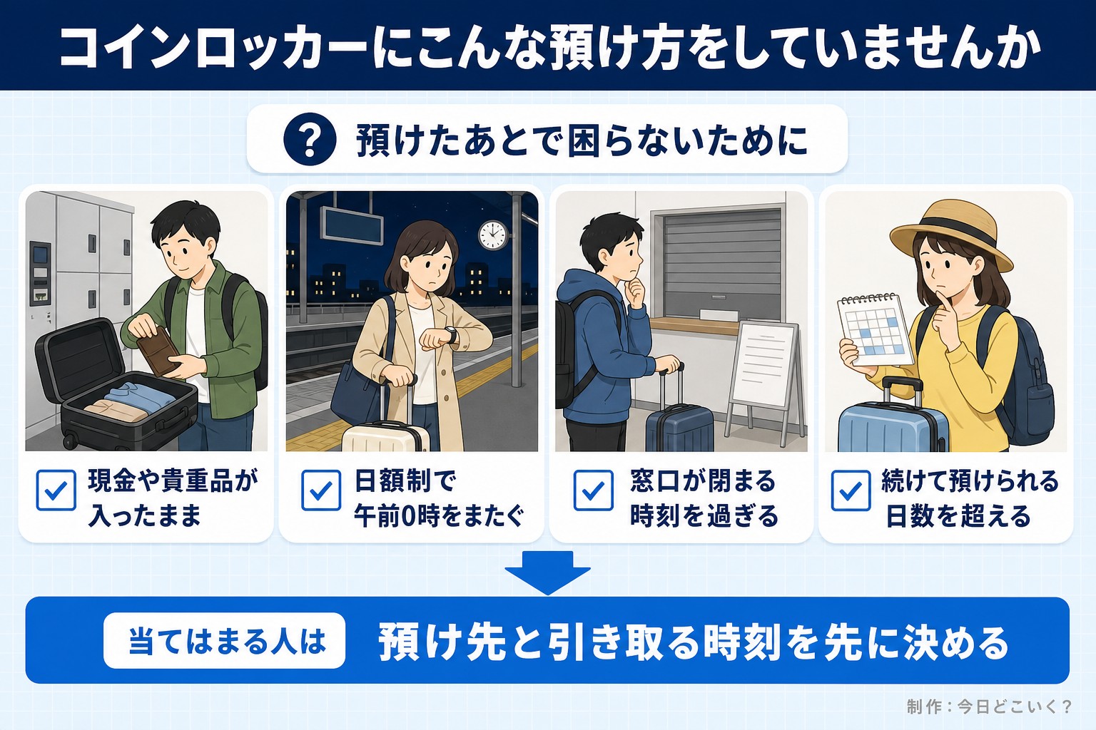コインロッカーにこんな預け方をしていませんか。預けたあとで困らないために。現金や貴重品が入ったまま。日額制で午前0時をまたぐ。窓口が閉まる時刻を過ぎる。続けて預けられる日数を超える。当てはまる人は。預け先と引き取る時刻を先に決める。今日どこいく？が作ったイラスト図解（「こんなことしていませんか」のチェック場面）