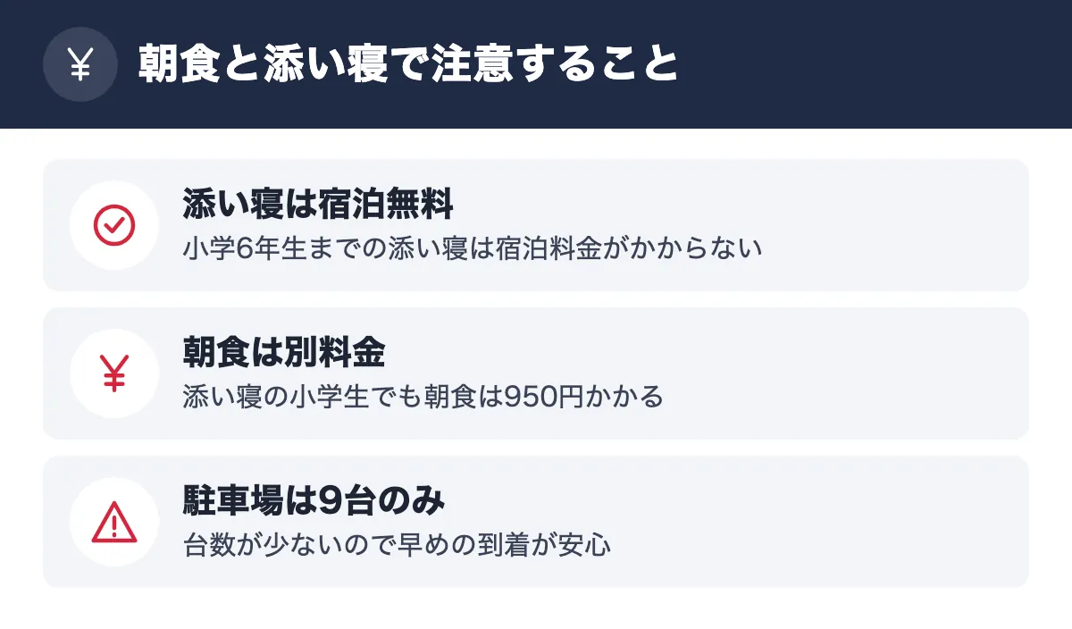朝食と添い寝で注意すること。添い寝は宿泊無料 小学6年生までの添い寝は宿泊料金がかからない／朝食は別料金 添い寝の小学生でも朝食は950円かかる／駐車場は9台のみ 台数が少ないので早めの到着が安心