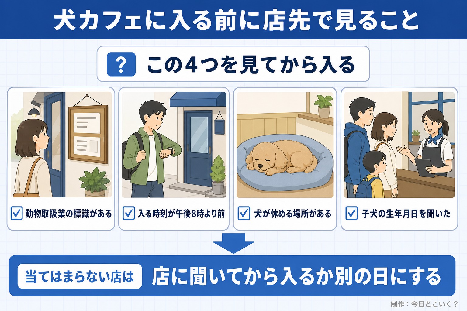 犬カフェに入る前に店先で見ること。この4つを見てから入る。動物取扱業の標識がある。入る時刻が午後8時より前。犬が休める場所がある。子犬の生年月日を聞いた。当てはまらない店は。店に聞いてから入るか別の日にする。今日どこいく？が作ったイラスト図解（「こんなことしていませんか」のチェック場面）