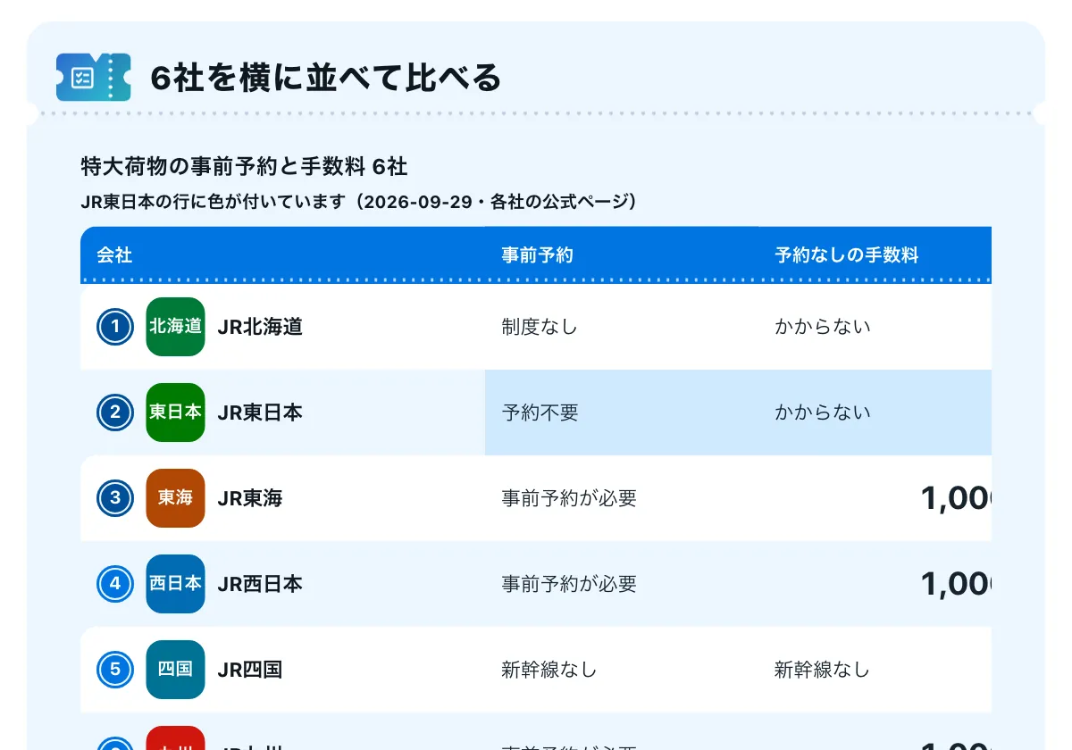 今日どこいく?の「JR東日本の新幹線の持ち込みと設備」の画面。JR東日本の手回り品のページ