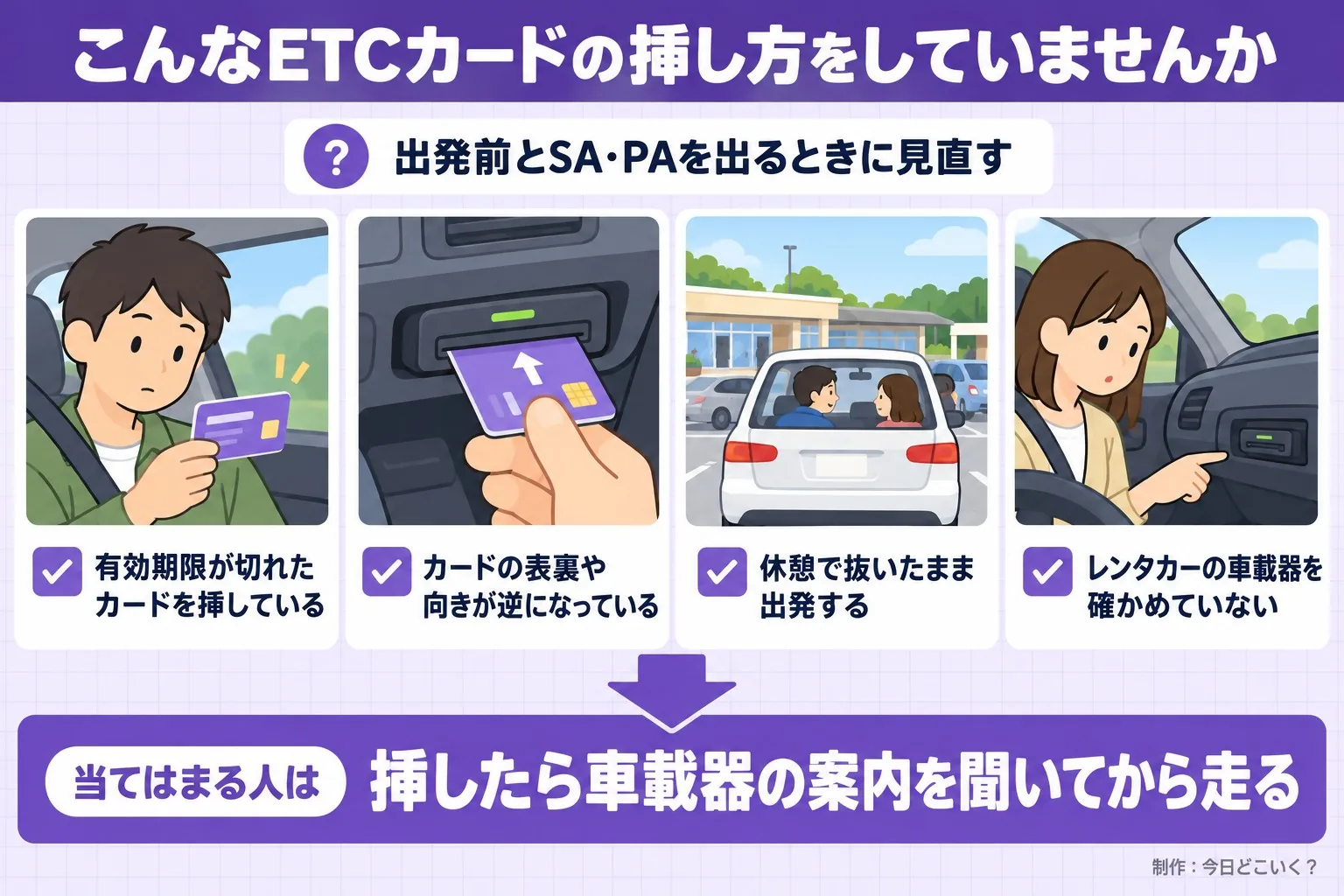 こんなETCカードの挿し方をしていませんか。出発前とSA・PAを出るときに見直す。有効期限が切れたカードを挿している。カードの表裏や向きが逆になっている。休憩で抜いたまま出発する。レンタカーの車載器を確かめていない。当てはまる人は。挿したら車載器の案内を聞いてから走る。今日どこいく？が作ったイラスト図解（「こんなことしていませんか」のチェック場面）