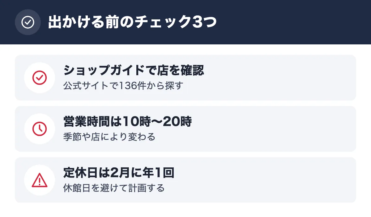 出かける前のチェック3つ。ショップガイドで店を確認 公式サイトで136件から探す／営業時間は10時〜20時 季節や店により変わる／定休日は2月に年1回 休館日を避けて計画する