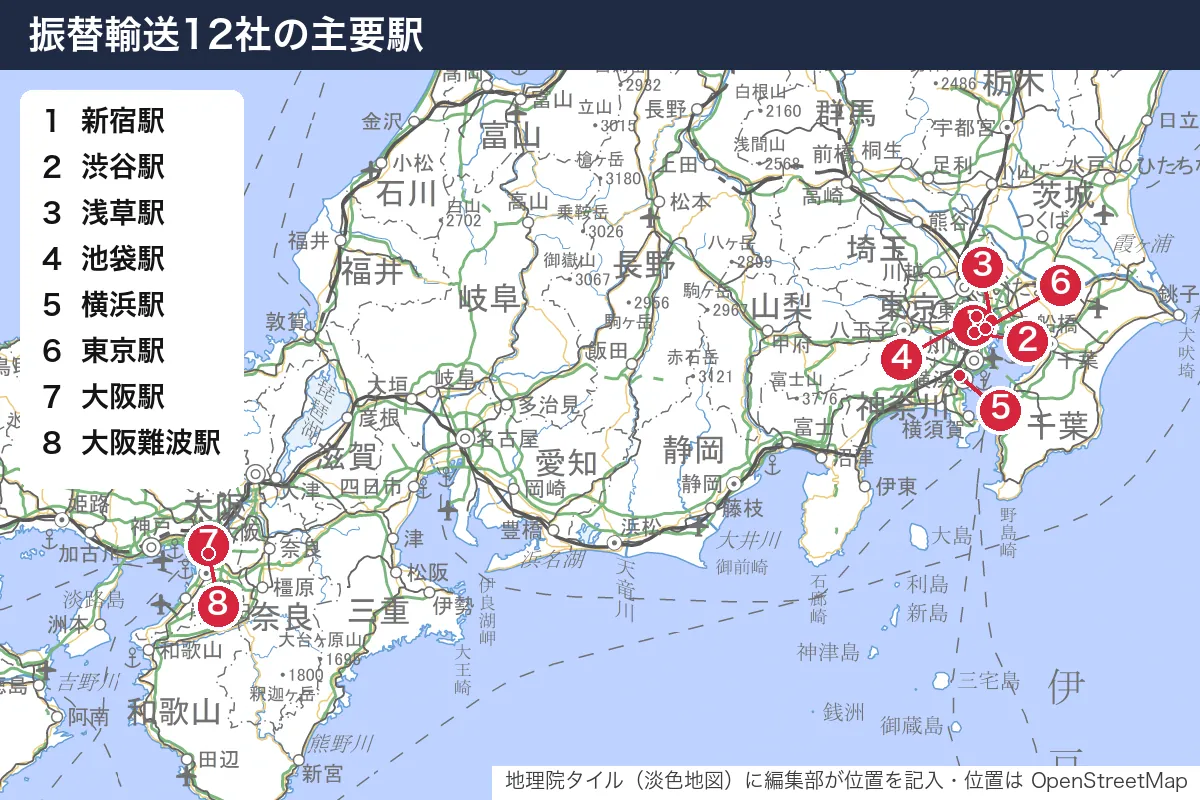 振替輸送12社の主要駅。地図に番号で示した場所は 1. 新宿駅、2. 渋谷駅、3. 浅草駅、4. 池袋駅、5. 横浜駅、6. 東京駅、7. 大阪駅、8. 大阪難波駅