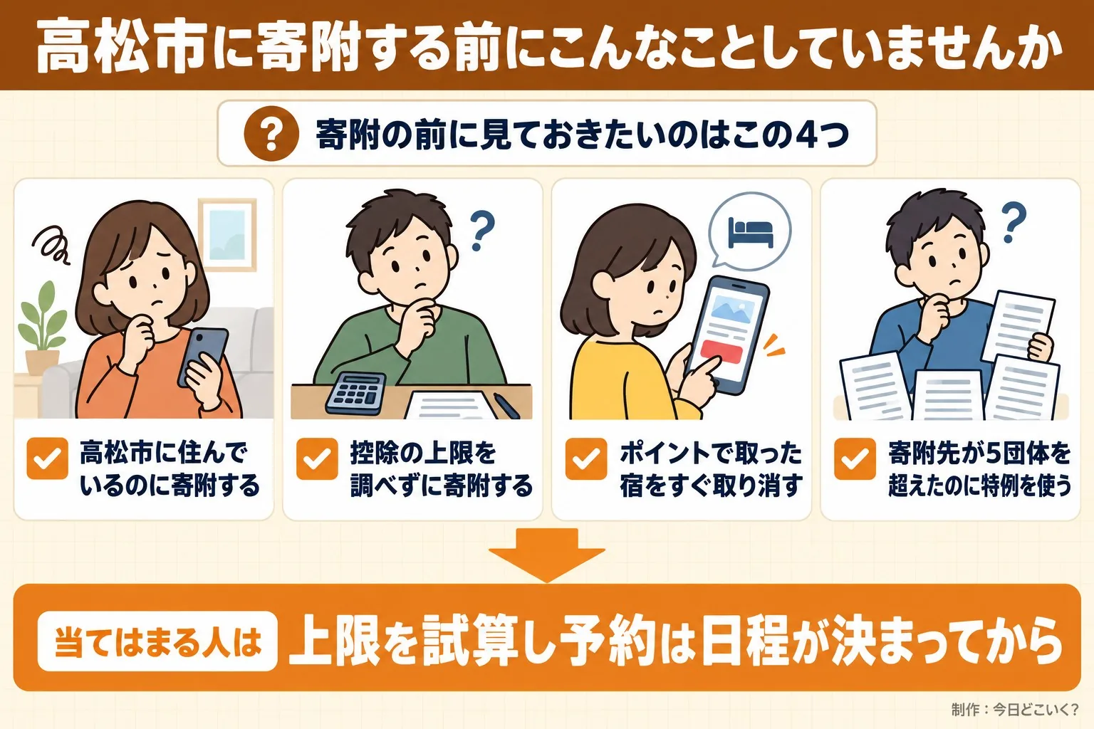 高松市に寄附する前にこんなことしていませんか。寄附の前に見ておきたいのはこの4つ。高松市に住んでいるのに寄附する。控除の上限を調べずに寄附する。ポイントで取った宿をすぐ取り消す。寄附先が5団体を超えたのに特例を使う。当てはまる人は。上限を試算し予約は日程が決まってから。今日どこいく?が作ったイラスト図解(「こんなことしていませんか」のチェック場面)